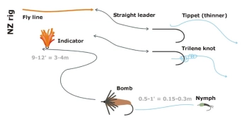 New Zealand rig New Zealand rig